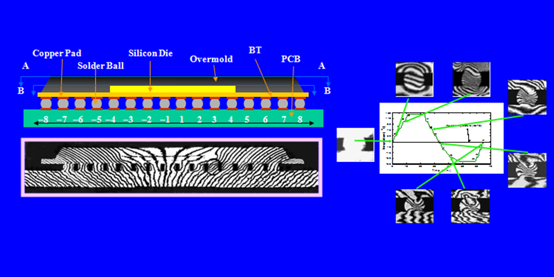 電子封裝件熱機(jī)械變形的云紋干涉法測試